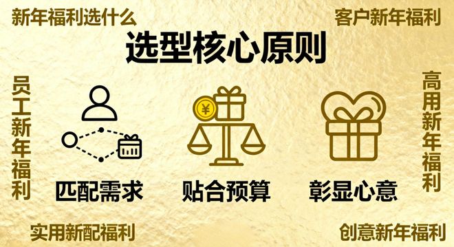 档套包效果对比：员工偏好数据分析报告PG麻将胡了免费试玩模拟器不同价格(图2)